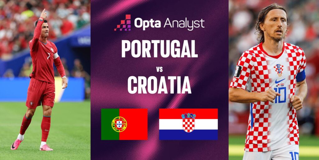 Portugal vs Croatia – Previsão da Partida e Análise de Apostas 2 de julho de 2026