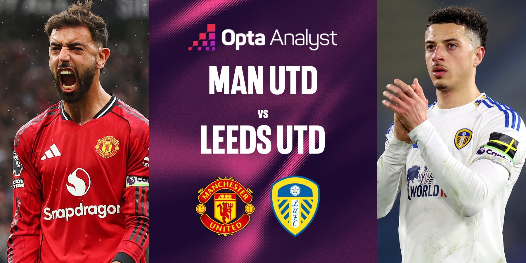 Manchester United vs Leeds United – Match Prediction & Betting Preview 13 April 2026